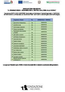 anteprima-GRADUATORIA-drammaturgia-2025-2026